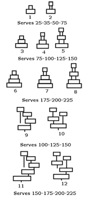 Cake Set Up Options